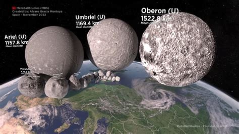 A Size Comparison of Uranus and Neptune's Moons Reveals Their Epic ...