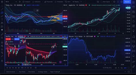 10 Best Stock Chart Apps, Software & Websites in 2024 [Free & Paid]