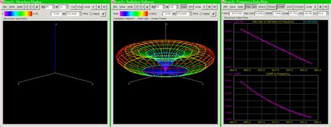 Monopole Design