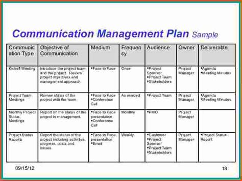 Project Communication Plan | Template Business