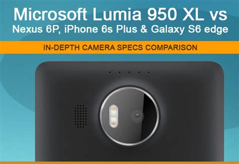 Lumia 950 XL vs Nexus 6P vs iPhone 6s Plus vs Galaxy S6 edge Camera ...