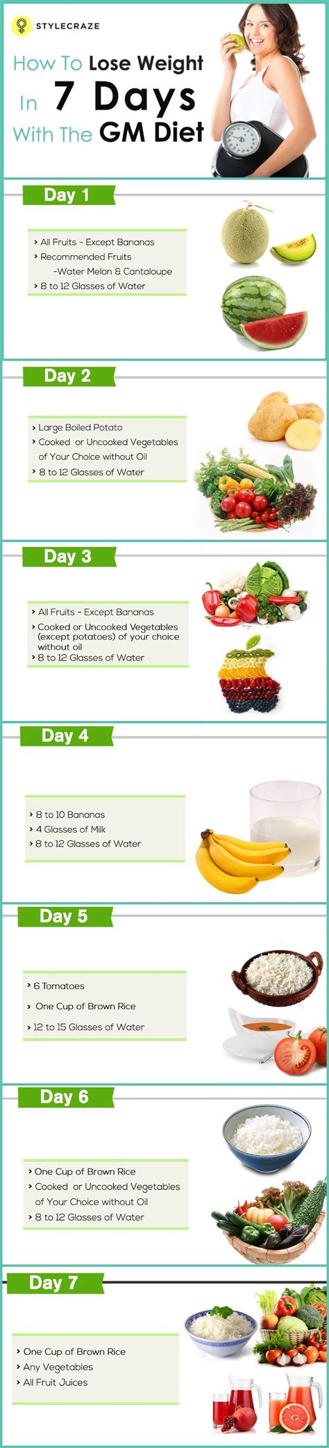 GM Diet Plan - 7 Day Meal Plan For Fast Weight Loss, Benefits & Risks ...