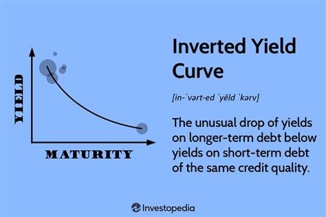 Inversion Examples