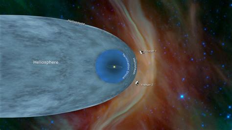 What is interstellar space and where does it begin? | Space