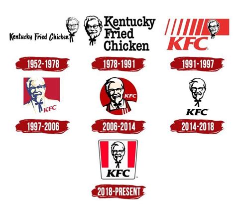 KFC Logo, symbol, meaning, history, PNG in 2022 | Branding design logo ...