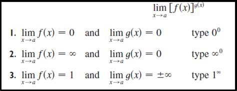 Indeterminate Forms - L'Hospital's Rule