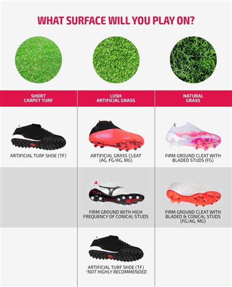 Turf Vs Grass Soccer: Which Is Better? | LawnHelpful.com