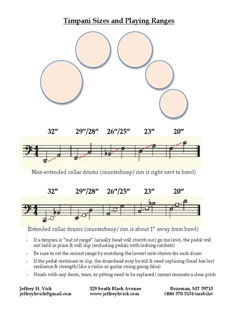 Timpani Range PDF | PDF