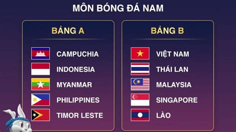 Lịch thi đấu bóng đá nam SEA Games 32 mới nhất | VN-Zoom | Cộng đồng ...