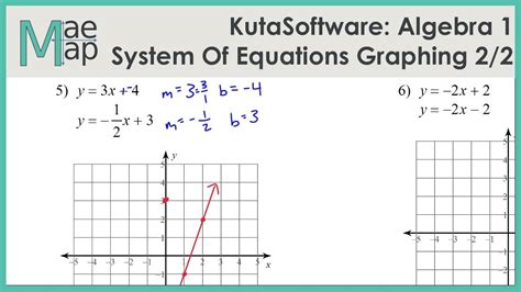 Systems Of Equations Graphing Worksheet - Zipworksheet.com