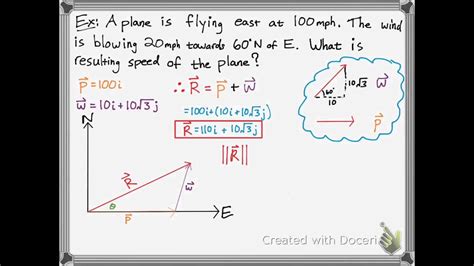 Vector Addition By Components