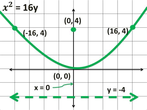 draw parabola in civil 3d - Crosby Stold1998