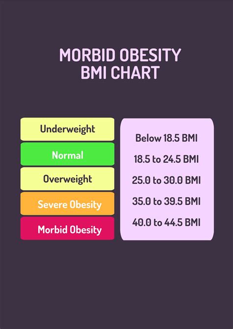 Free Obesity BMI Chart Template Download In PDF, 57% OFF