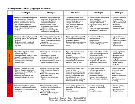 Found on Bing from www.fpiw.org | Writing rubric, Essay writing help ...