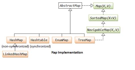 How to combine two Map in Java? Example Tutorial | Java67