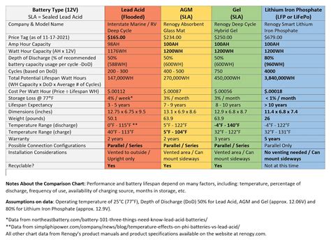 Lithium-Ion or SLA Batteries: Which Is Best? - Matrix Battery Canada