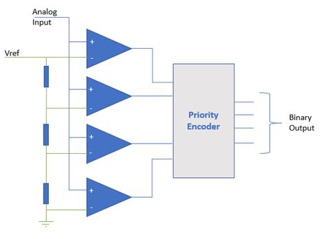 Analog To Digital Conversion Diagram