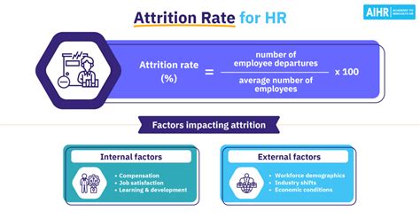 HR Analytics and Data-Driven HR Archives - AIHR