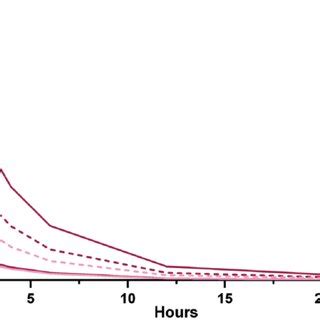 Pharmacokinetic profile of mirogabalin after a single dose in the ...