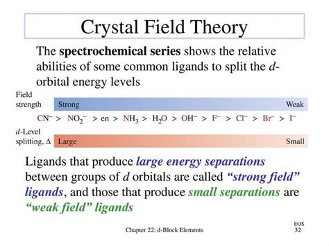 Crystal Field Theory | Crystal field theory, Chemistry, Organic chemistry