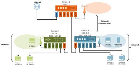 Step 1: Router Configuration | The Nerd Cave (mirror)