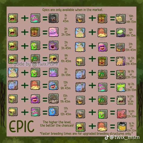 msm breeding guide plant island epic in 2023 | Singing monsters, Msm, Epic