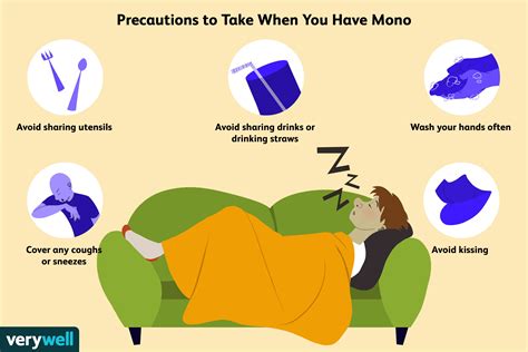 Mononucleosis: Causes and Risk Factors