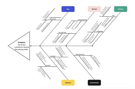 Template For Fishbone Diagram