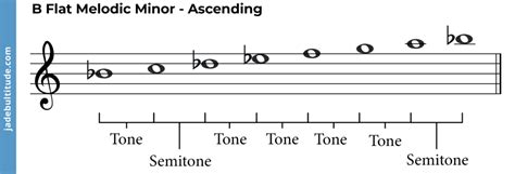 The B Flat Melodic Minor Scale: A Music Theory Guide