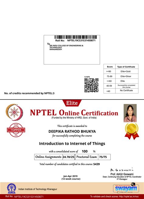 NPTEL Certificate – Sri Indu College of Engineering & Technology