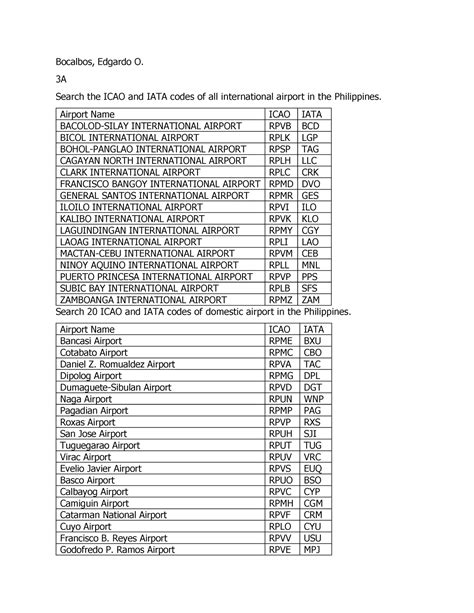 ICAO and IATA codes of all international airport in the Philippines ...