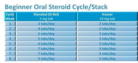 Steroids Cycles Legal Steroids:: Order Steroids Online at Body-Muscles.com