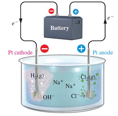 Solved: In the electrolysis of aqueous sodium chloride, NaCl, show ...