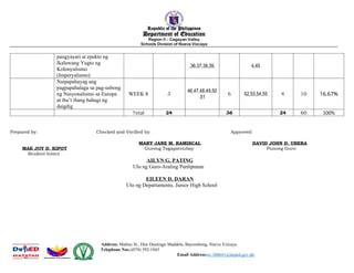 araling panlipunan Grade - 8 Second quarter | PPT