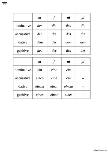 German - Cases tables | Teaching Resources