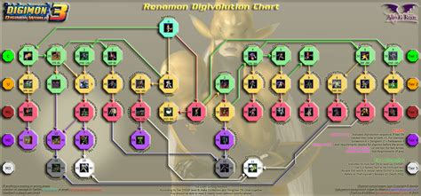 Digimon World 3 Renamon Digivolution Chart by AlinElRene on DeviantArt