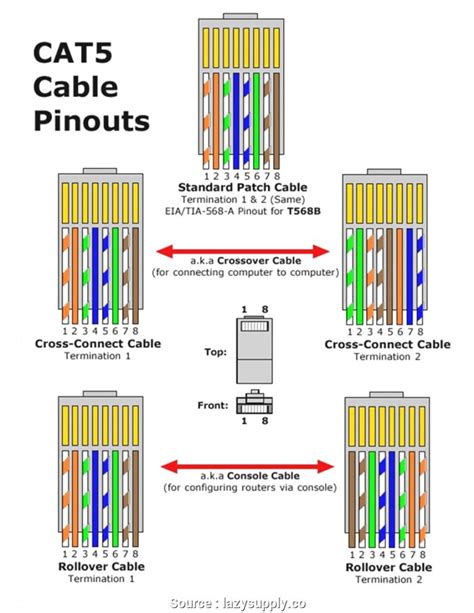 Clipsal Rj45 Cat6 Wiring Diagram - Wiring Diagram