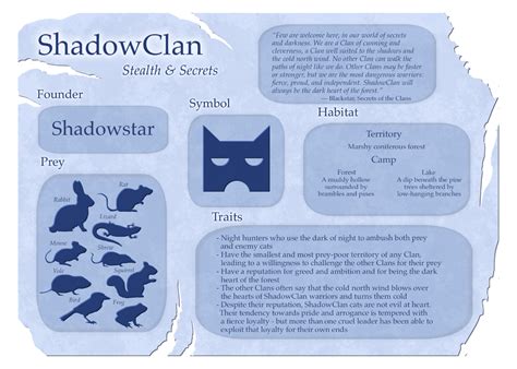 A visual guide to the (five main) Clans | Warrior Cats Forums