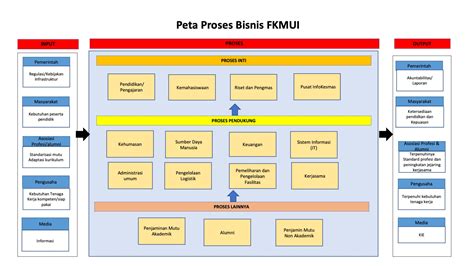 Proses Bisnis Adalah – newstempo