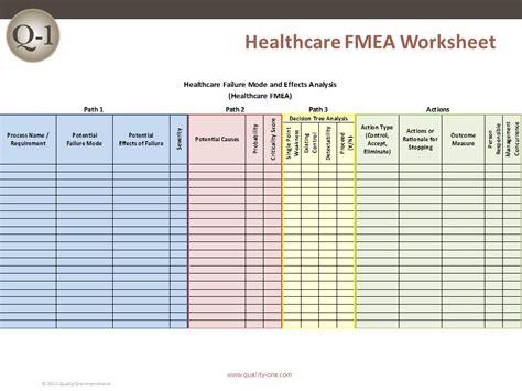 Healthcare FMEA | Healthcare Failure Mode & Effects Analysis | Quality-One