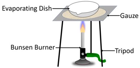 Evaporation Diagram