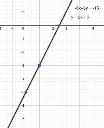 Graphing Consistent, Inconsistent, Dependent & Independent System ...