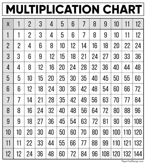 Free Multiplication Chart Printable - Paper Trail Design