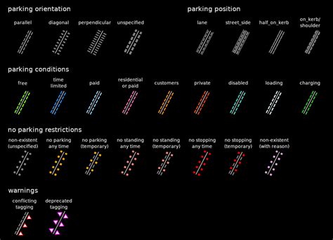 Styles/ParkingLanes – JOSM