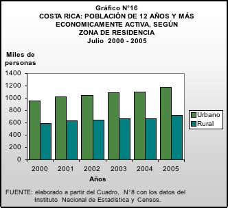 caja registradora poetas sextante barras comparativas Gasto eficaz ...