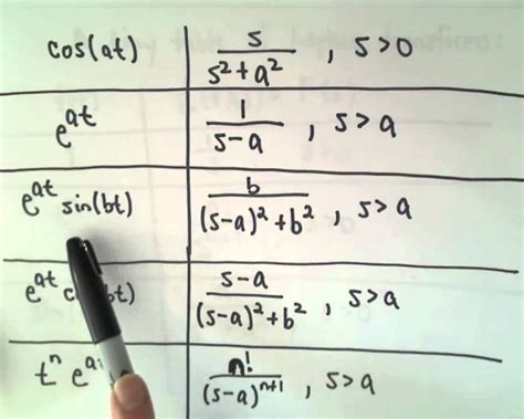 Laplace transform table - pikolskill