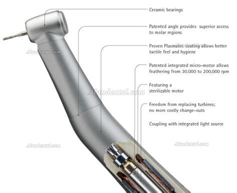 The Classification of Dental Handpiece-Alandental.com