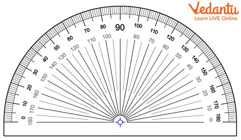 Protractor