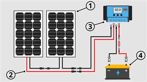 Campervan Solar Power: An Illustrated Guide | VanLife Adventure