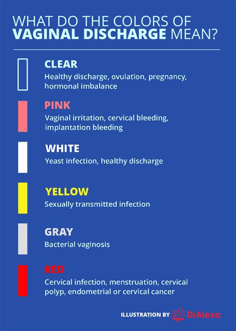 Discharge Color Chart